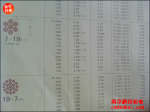 日本NMR微型鋼繩 7*19系列[SUS304 7*19 含尼龍層直徑1.8mm，內(nèi)徑1.5mm，含油]